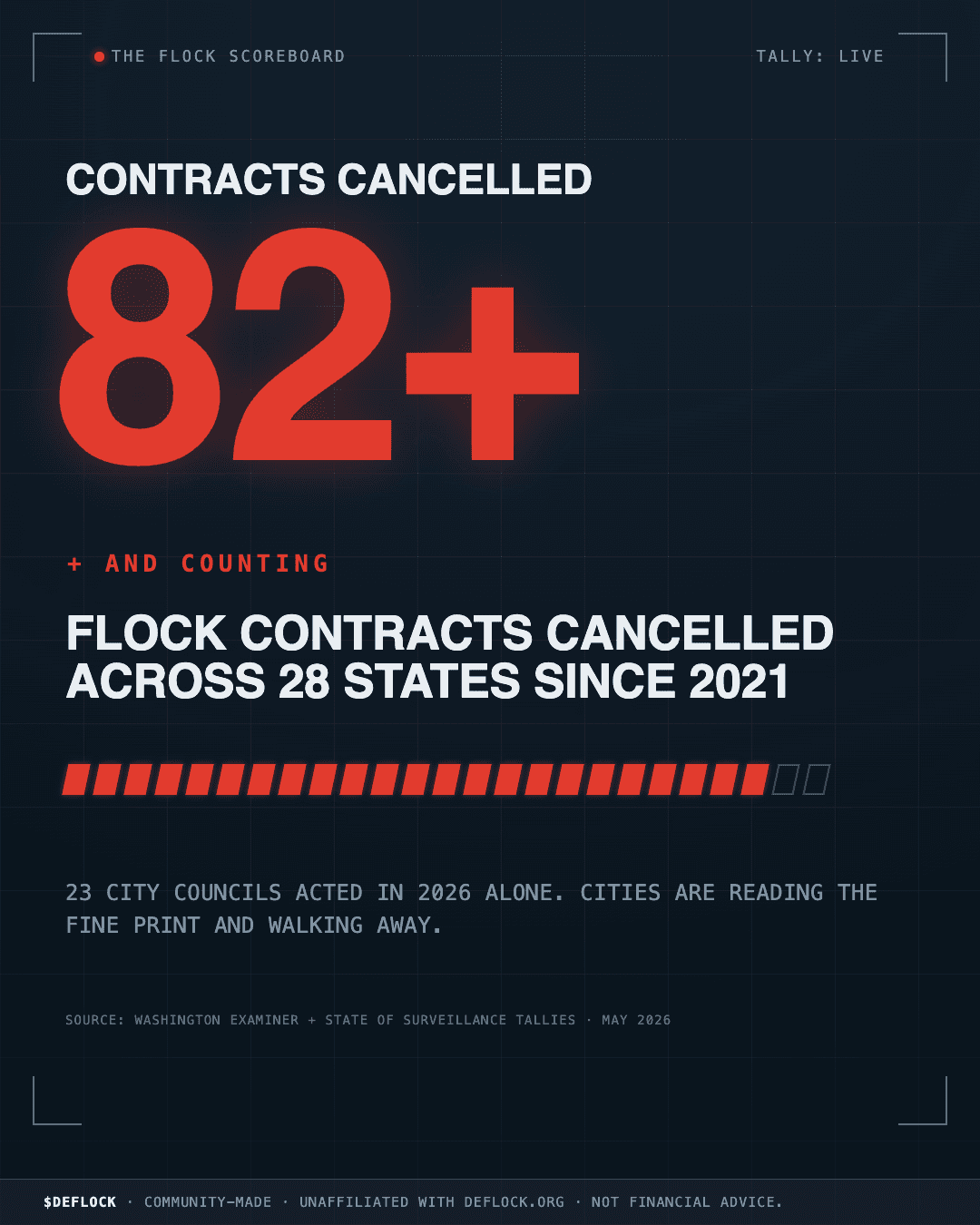 82+ Flock Contracts Cancelled